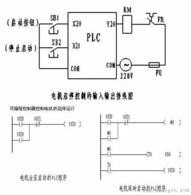 直流电机控制器PLC设计详解 直流电机控制器PLC设计详解