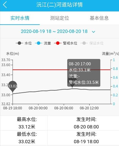 沅陵水文监测中心电话查询服务
