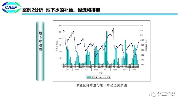 深入探究水文循环监测问卷分析报告,案例解读与问题分析 深入探究水文循环监测问卷分析报告,案例解读与问题分析