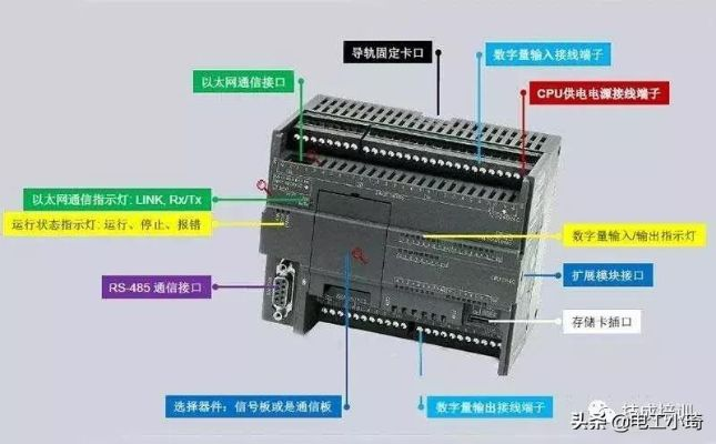 PLC控制器与单片机的对比 PLC控制器与单片机的对比