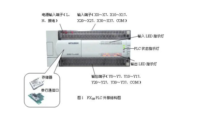 三菱3U系列PLC控制器的全面解析 三菱3U系列PLC控制器的全面解析