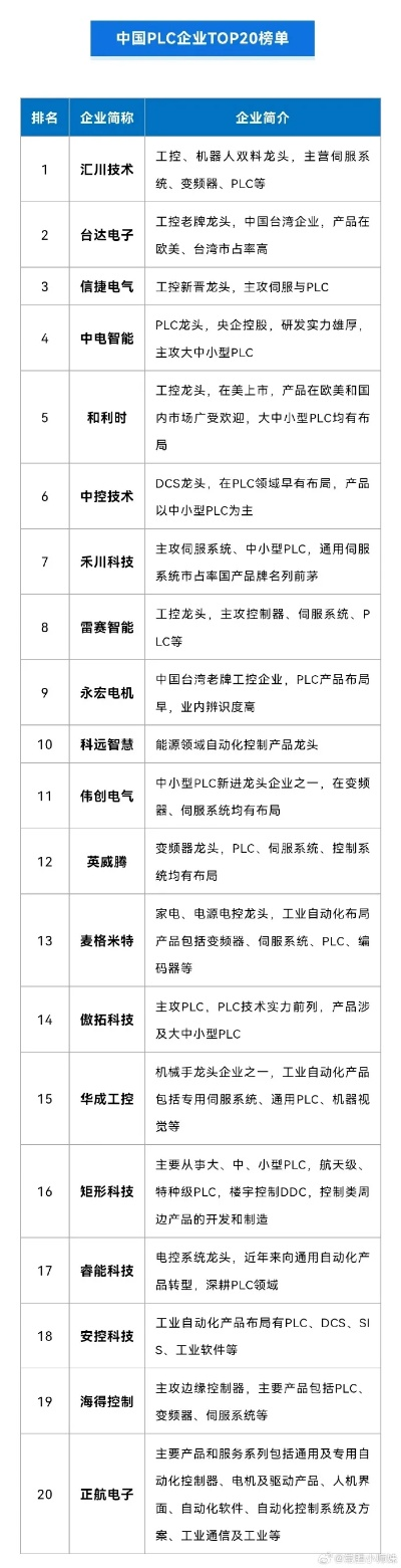 PLC控制器品牌进口排行榜最新 PLC控制器品牌进口排行榜最新