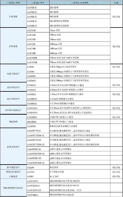 三菱PLC控制器系列全览 三菱PLC控制器系列全览