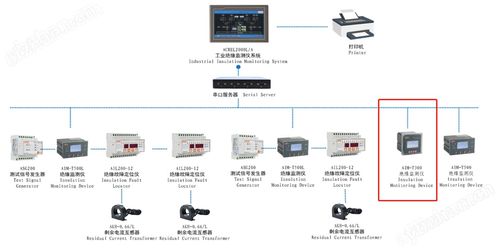 水文在线监测设备安装图示详解