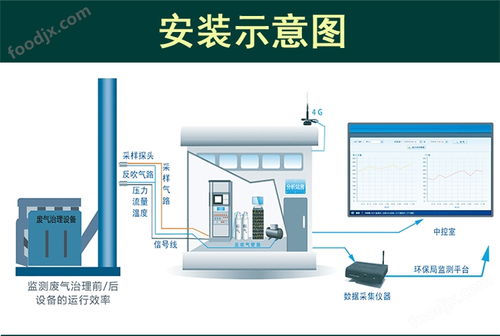 水文在线监测设备安装图示详解 水文在线监测设备安装图示详解