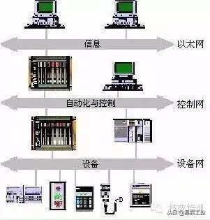 宣城PLC在工业自动化中的应用与优势 宣城PLC在工业自动化中的应用与优势