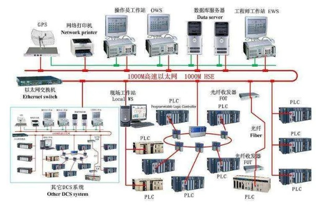 宣城PLC在工业自动化中的应用与优势