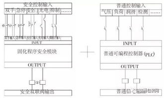 可编程控制器（PLC）种类全解析