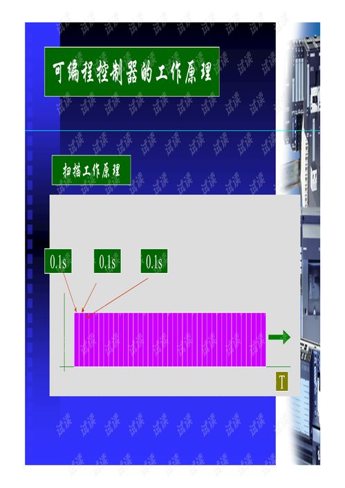 可编程控制器(PLC)种类全解析 可编程控制器(PLC)种类全解析