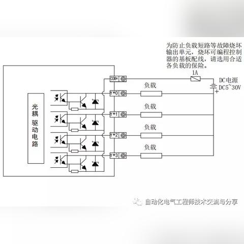 六轴伺服与PLC控制器的比较