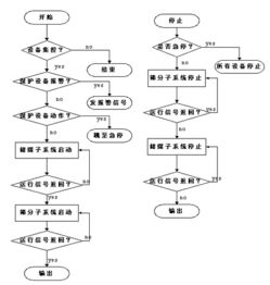 PLC vs 简单控制器，谁更适合您的自动化需求？