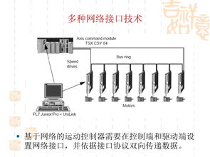运动控制器与简单PLC程序的兼容性探讨