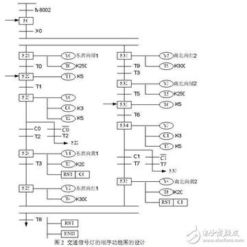 掌握交通灯控制器的PLC编程之旅 掌握交通灯控制器的PLC编程之旅