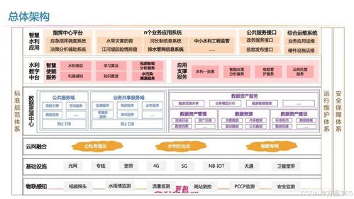 水位水文自动监测站,科技引领智慧水利新篇章 水位水文自动监测站,科技引领智慧水利新篇章