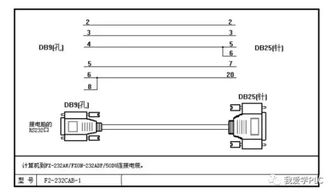 北京市工程控制器PLC回收与再利用的现状与策略