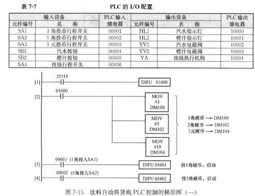 掌握PLC参数调整的艺术