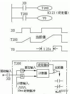 掌握PLC参数调整的艺术 掌握PLC参数调整的艺术