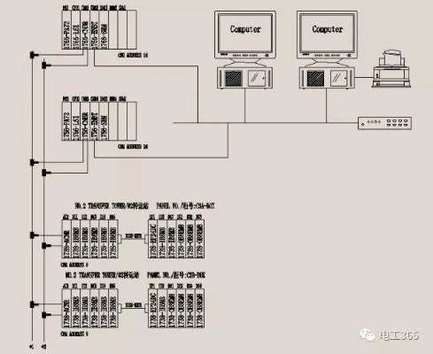 罗克韦尔PLC控制器种类全览 罗克韦尔PLC控制器种类全览