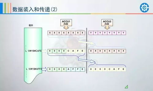 PLC可编程控制器的实际应用与案例分析