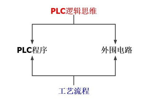 掌握陕西PLC,从基础到应用的全面指南 掌握陕西PLC,从基础到应用的全面指南