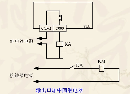 PLC控制器上接磁感开关的实用指南