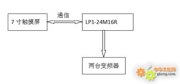 PLC技术在工业自动化中的应用与实践 PLC技术在工业自动化中的应用与实践