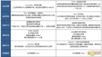 车载控制器和PLC的区别