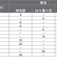 微程序控制器与可编程逻辑控制器（PLC）的区别