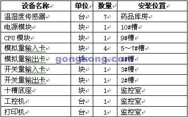 PLC温度控制器模拟量编程实例 PLC温度控制器模拟量编程实例