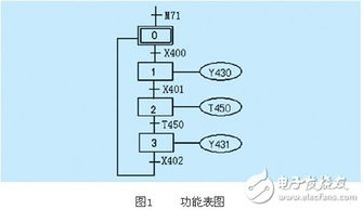 PLC控制系统中继电器与晶体管的应用及其重要性 PLC控制系统中继电器与晶体管的应用及其重要性