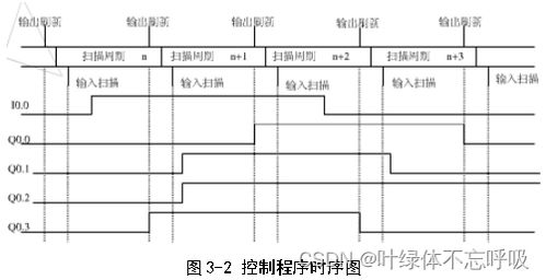 PLC控制系统中继电器与晶体管的应用及其重要性