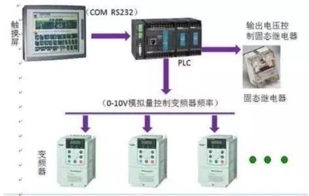 福建PLC的奥秘与应用 福建PLC的奥秘与应用