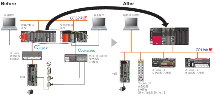 PLC控制器简介