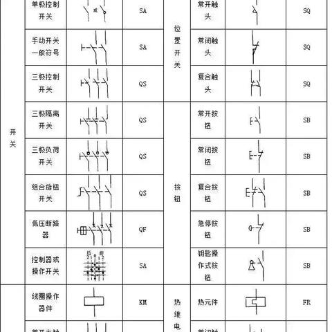 探索PLC多功能电机控制器的设计与应用