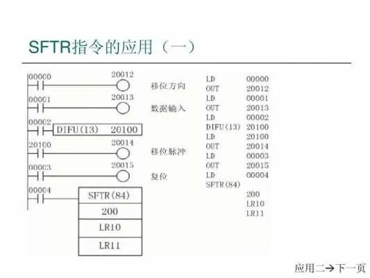 PLC控制器ST和SR的对比分析