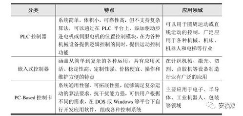 深圳翠欧运动控制器与PLC的对比分析 深圳翠欧运动控制器与PLC的对比分析