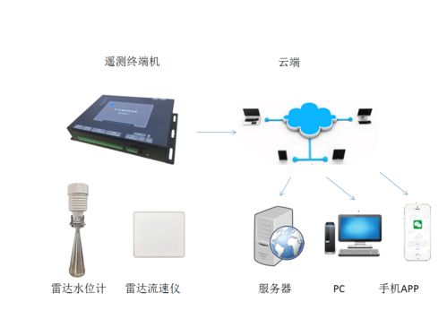 水文监测供电系统批发市场深度解析