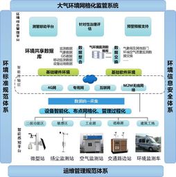 水文监测供电系统批发市场深度解析 水文监测供电系统批发市场深度解析