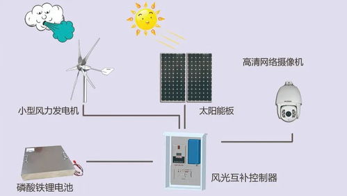 水文监测供电系统批发市场深度解析 水文监测供电系统批发市场深度解析