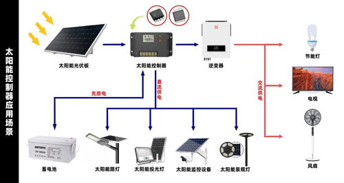 PLC太阳能热泵供暖控制器制作详解