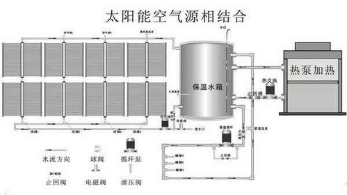 PLC太阳能热泵供暖控制器制作详解 PLC太阳能热泵供暖控制器制作详解