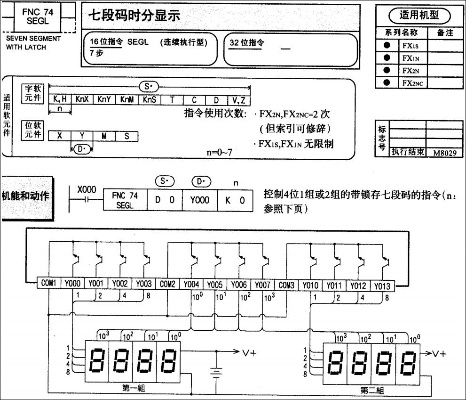 三菱PLC LED数码显示控制器详解