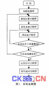 水文监测系统原理图解 水文监测系统原理图解