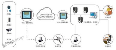 水文监测系统原理图解 水文监测系统原理图解