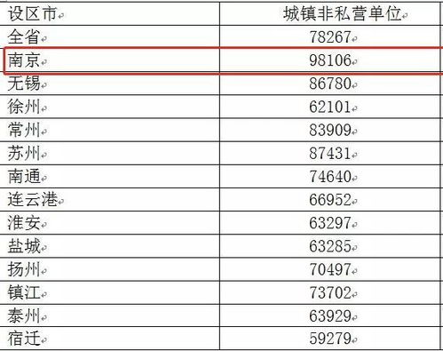 江苏水文监测工资水平探究 江苏水文监测工资水平探究