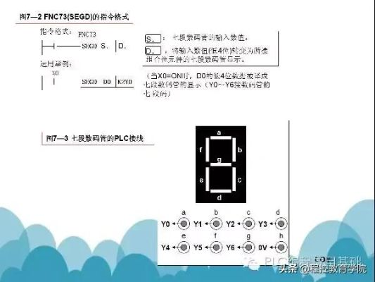 西门子PLC数码管控制器详解 西门子PLC数码管控制器详解