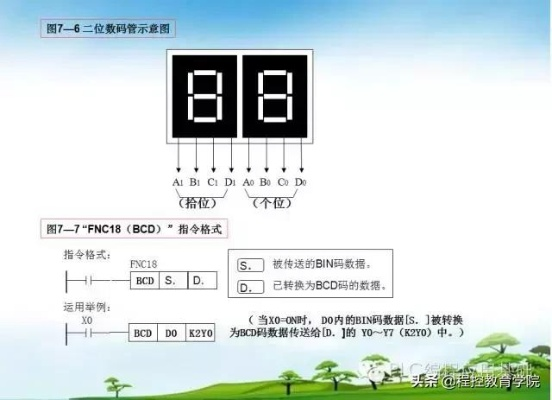 西门子PLC数码管控制器详解