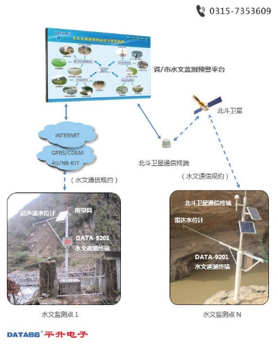 智慧水文监测平台综述 智慧水文监测平台综述