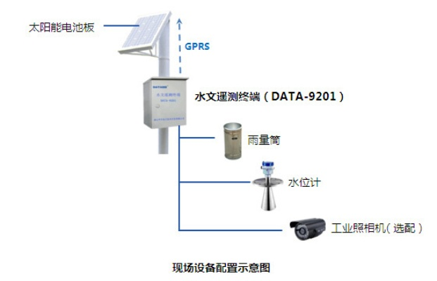 智慧水文监测平台综述 智慧水文监测平台综述