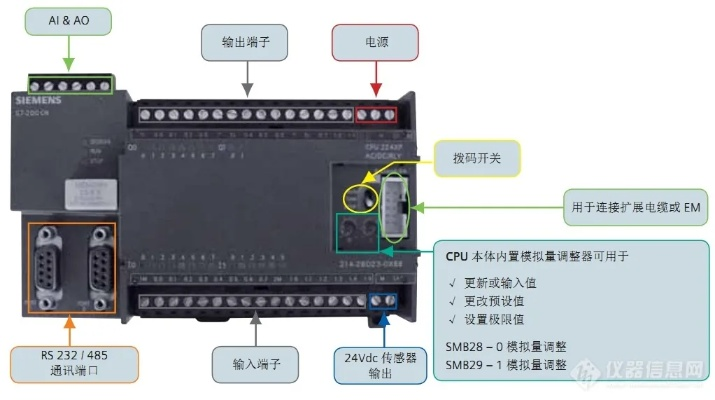 PLC控制器输出电压与输入电压差异分析 PLC控制器输出电压与输入电压差异分析